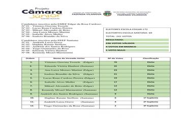 DIVULGA RESULTADO ELEIÇÃO CÂMARA JÚNIOR 2022