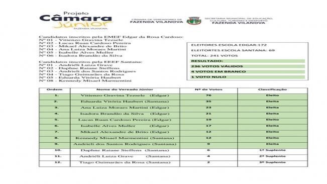 DIVULGA RESULTADO ELEIÇÃO CÂMARA JÚNIOR 2022