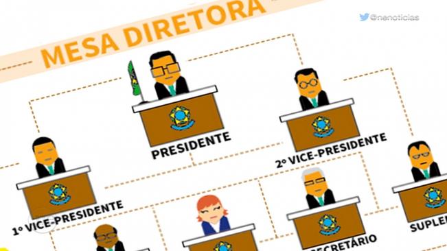 Eleição da Mesa Diretora 2018